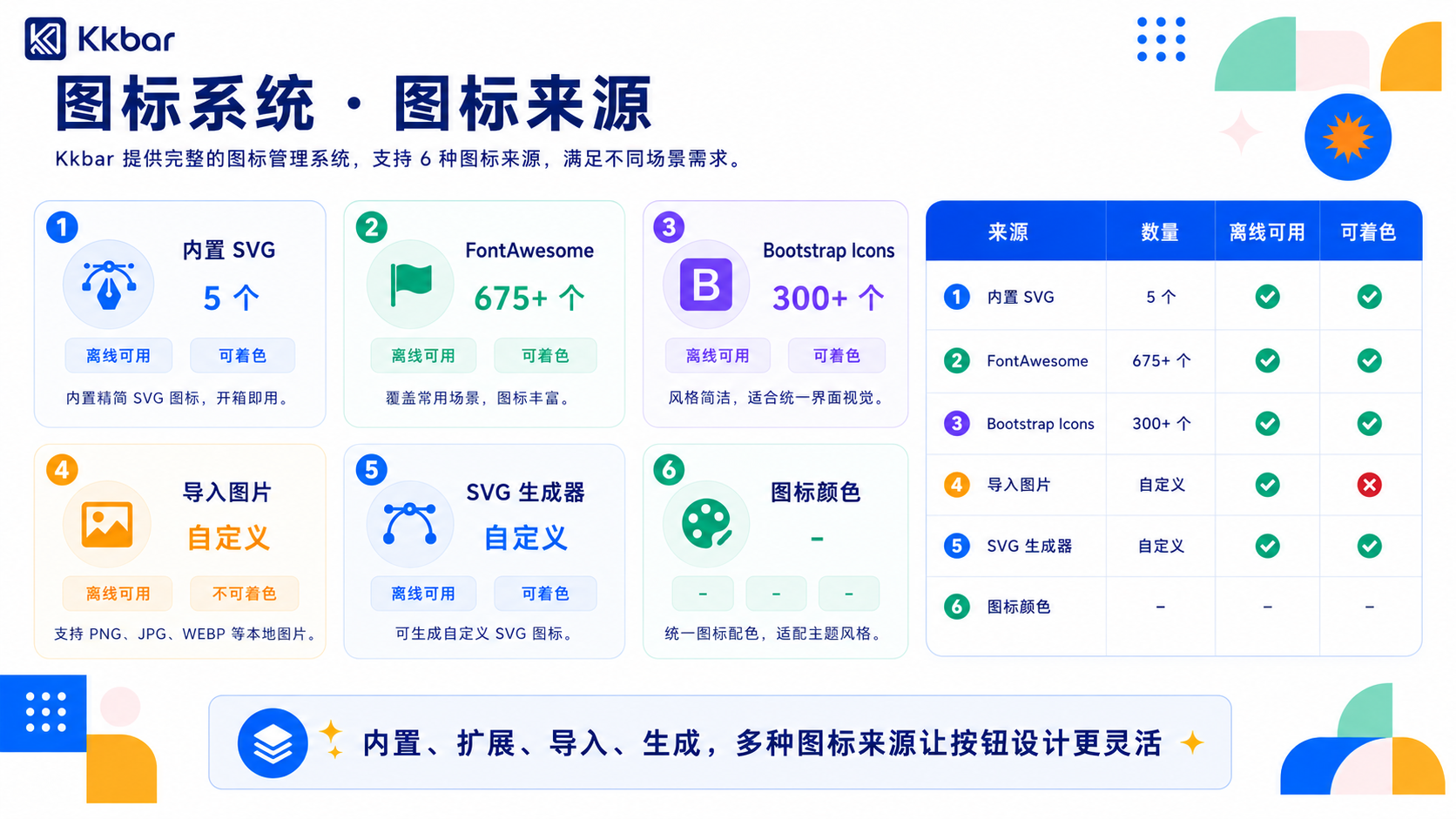 图标库 - 内置