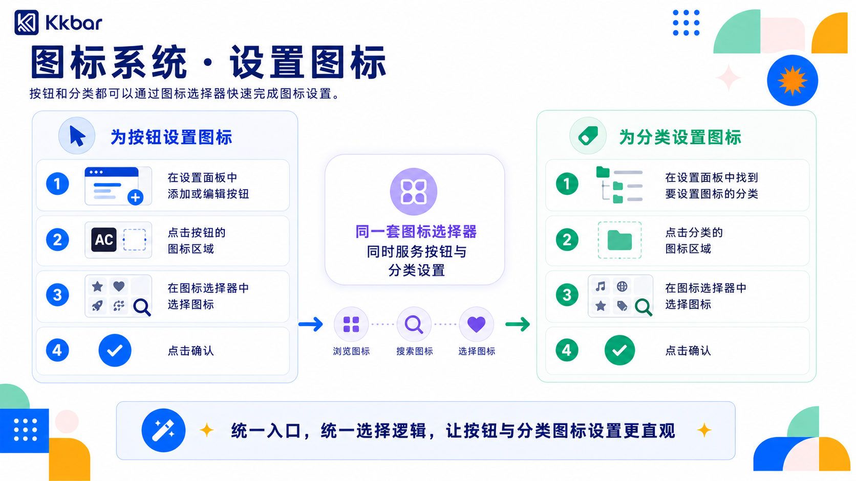 图标库 - 自定义