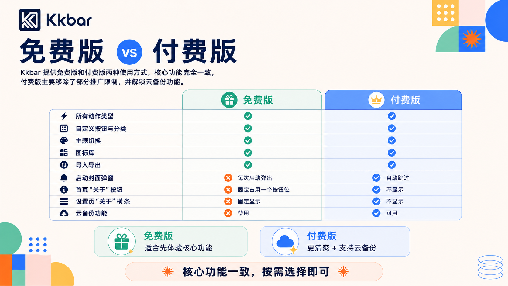 功能对比